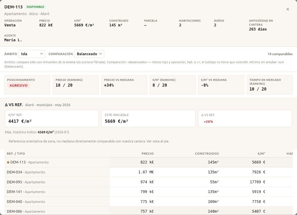 Property comparison view with price positioning against comparable stock