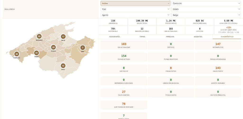 Diagnostics tab with site-wide listing health checks