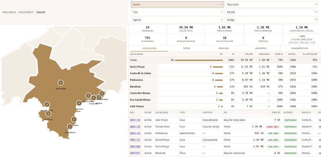 Drill-down view of Calvià with locations and listing table