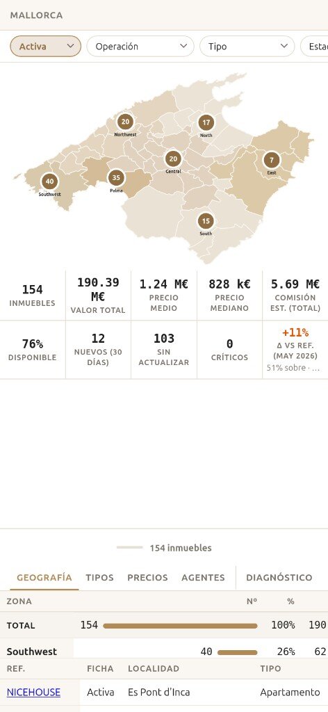 Mobile view of the Mallorca dashboard with zone map and KPIs